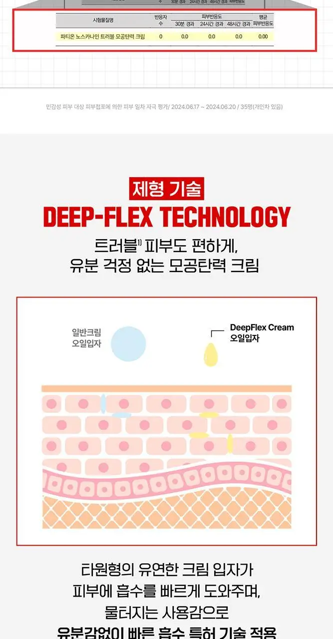 [단독기획/PDRN] 파티온 노스카나인 트러블 모공탄력 크림 45ml 기획(+15ml) 상세페이지 24